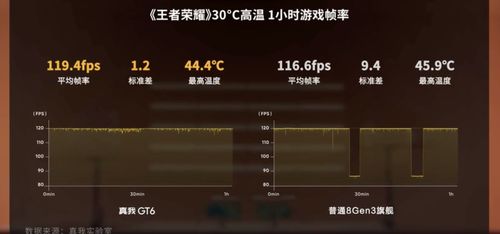 realme 真我GT6 釋放電競潛能，蒼穹通信與冰芯散熱的科技交響